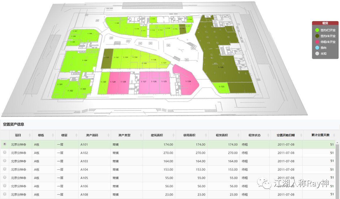 浅议购物中心的三组核心运营指标