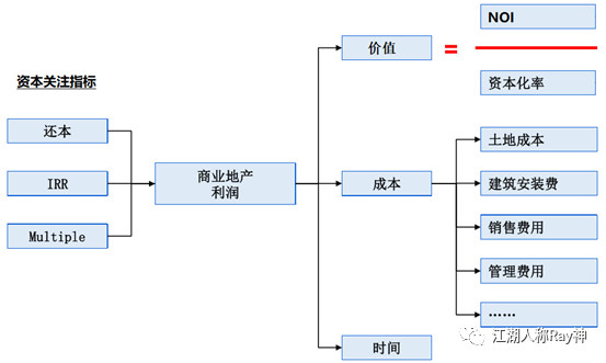 存量时代下构建资管体系的思考（上）