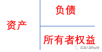 从资产负债表看商用物业的资产管理