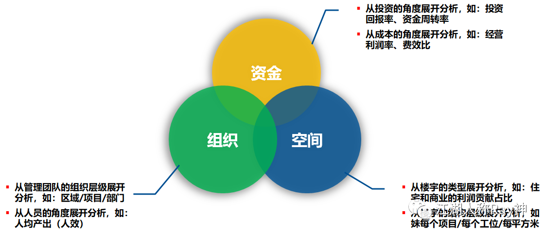国有资产管理制度