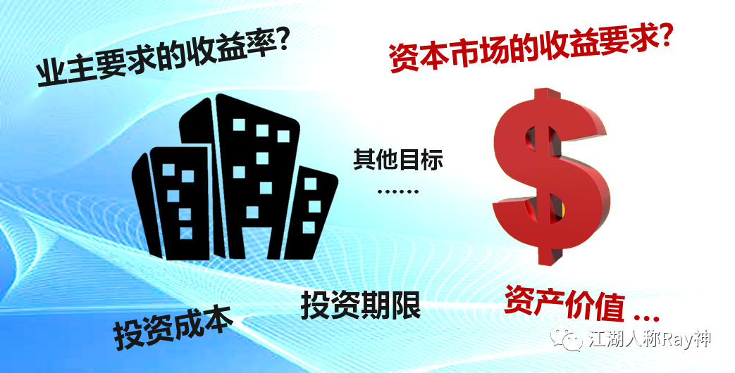 不动产投资与资产管理常用词汇