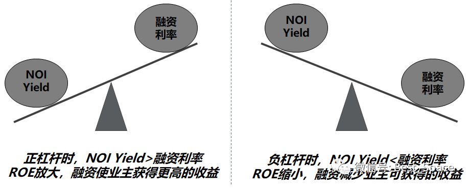 资管视角下的四项静态投资回报指标