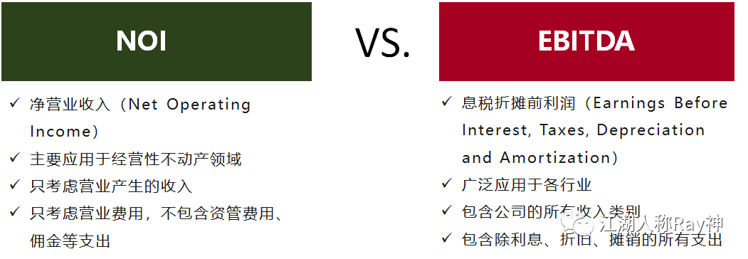GPI：很多人忽略了的一项资管指标